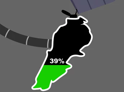 Energy lockdown: Can Lebanon afford it?