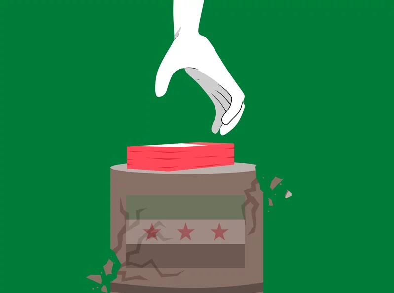 Who is financing Syria’s return?